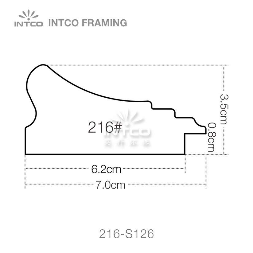 picture frame molding profiles